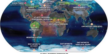  Il superamento del riscaldamento globale di 1,5°C potrebbe innescare più punti critici climatici